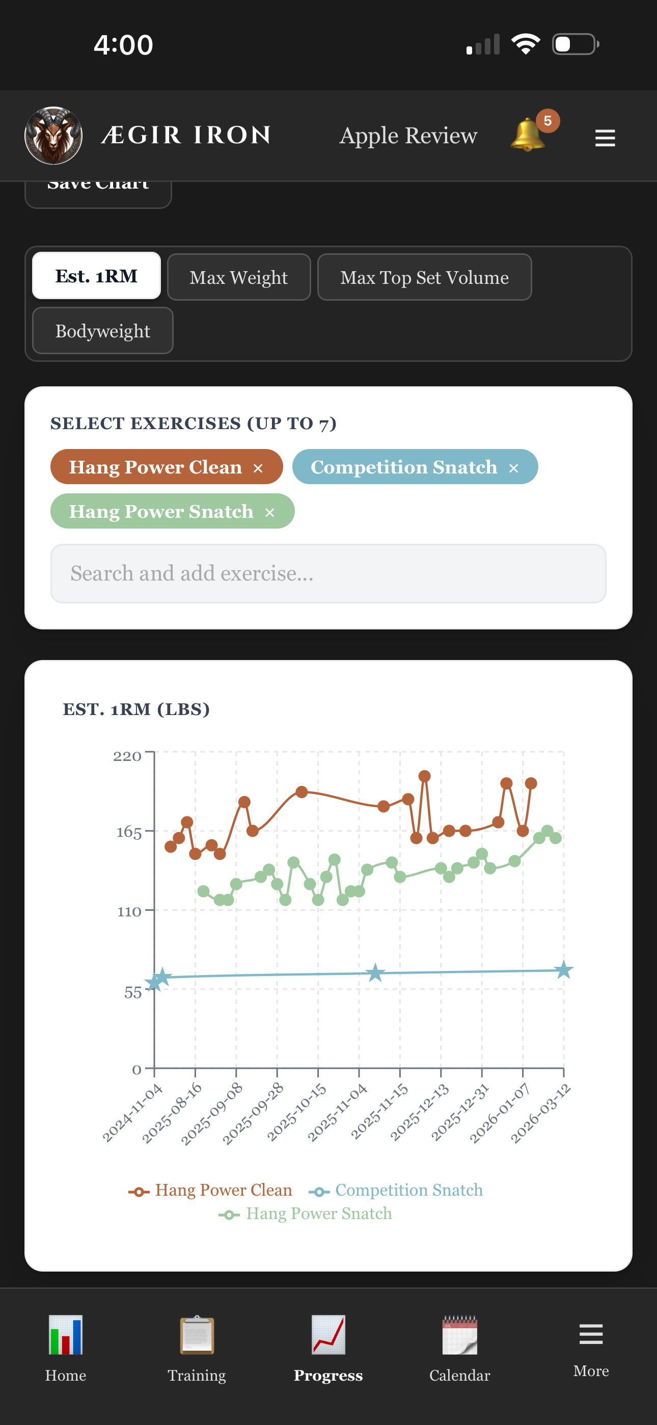 Progress — Est. 1RM across exercises